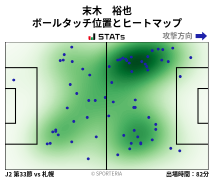 ヒートマップ - 末木　裕也