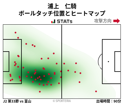 ヒートマップ - 浦上　仁騎