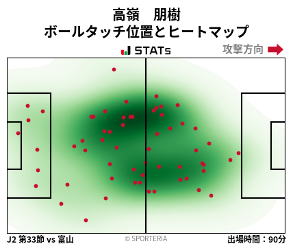 ヒートマップ - 高嶺　朋樹