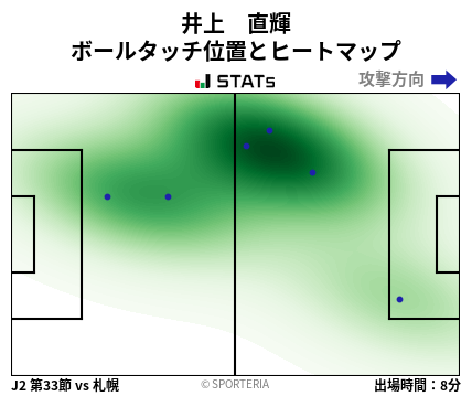ヒートマップ - 井上　直輝