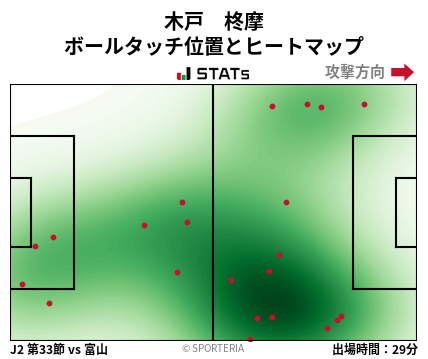 ヒートマップ - 木戸　柊摩