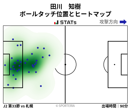 ヒートマップ - 田川　知樹