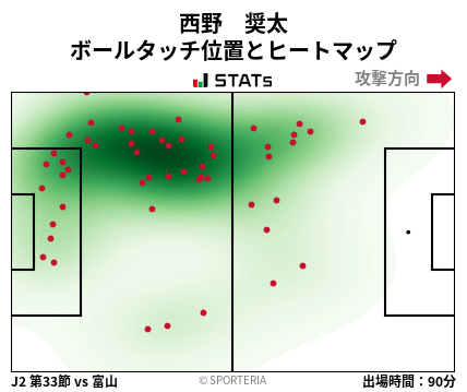 ヒートマップ - 西野　奨太