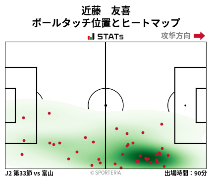 ヒートマップ - 近藤　友喜