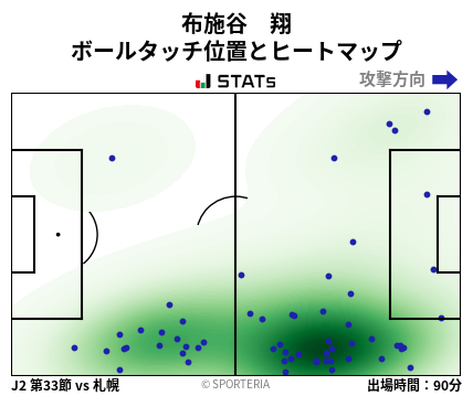 ヒートマップ - 布施谷　翔