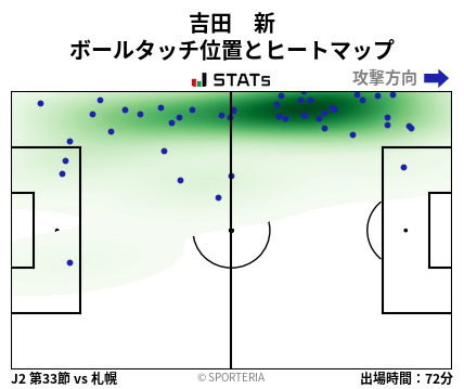 ヒートマップ - 吉田　新