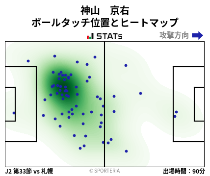 ヒートマップ - 神山　京右
