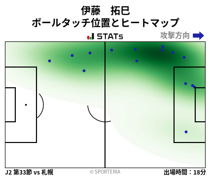 ヒートマップ - 伊藤　拓巳