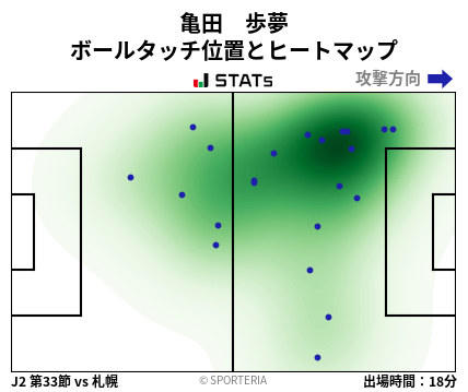 ヒートマップ - 亀田　歩夢