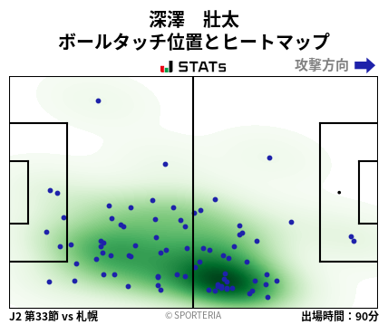 ヒートマップ - 深澤　壯太