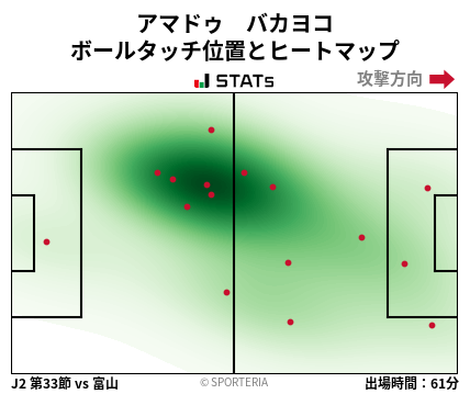 ヒートマップ - アマドゥ　バカヨコ