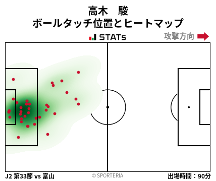 ヒートマップ - 高木　駿