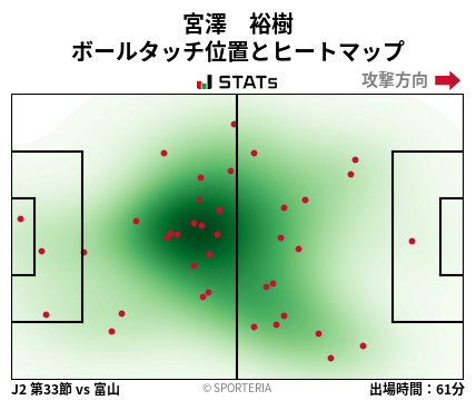 ヒートマップ - 宮澤　裕樹