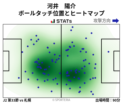 ヒートマップ - 河井　陽介