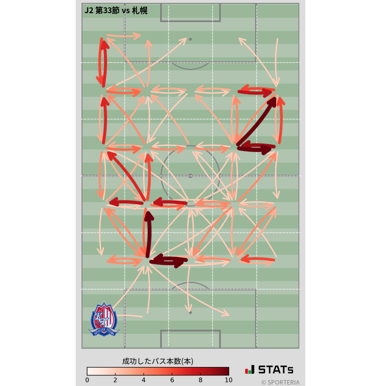 エリア間パス図