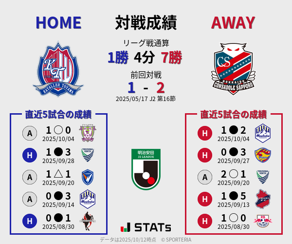 前節までの対戦成績
