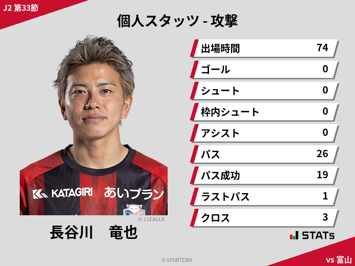 攻撃スタッツ - 長谷川　竜也