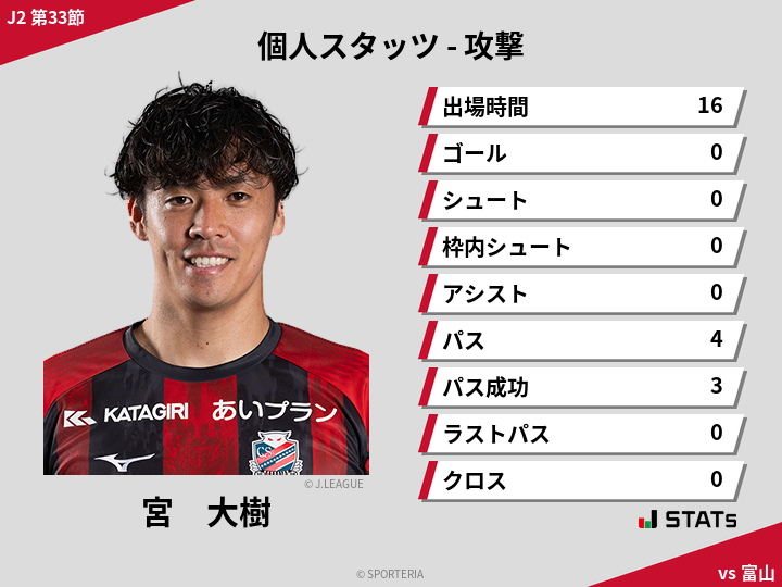 攻撃スタッツ - 宮　大樹