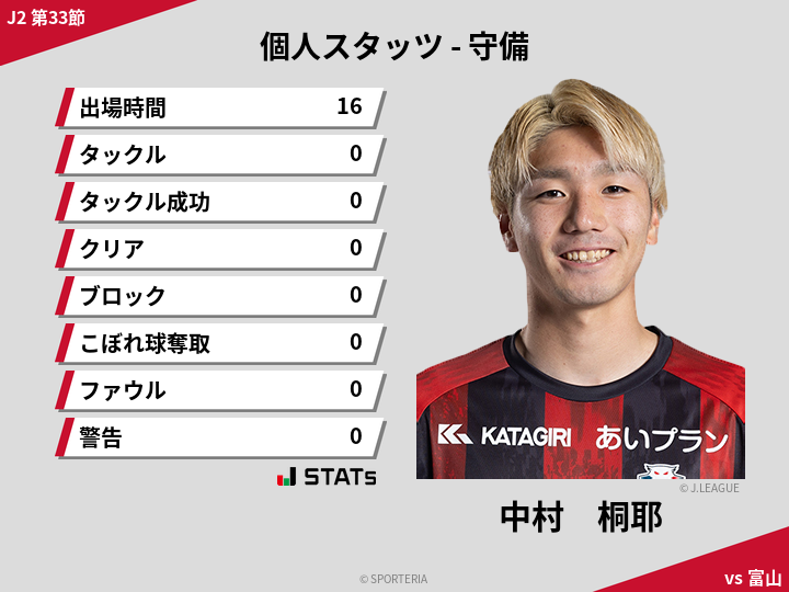 守備スタッツ - 中村　桐耶