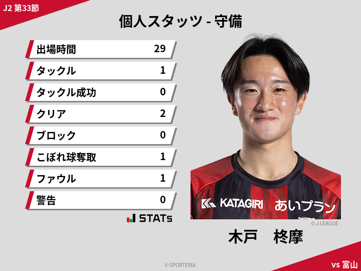 守備スタッツ - 木戸　柊摩