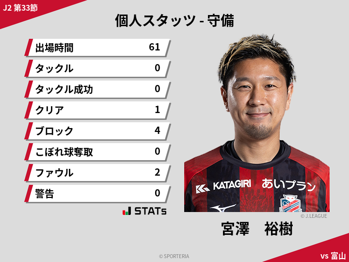 守備スタッツ - 宮澤　裕樹