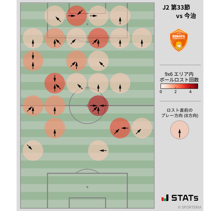 ボールロスト位置