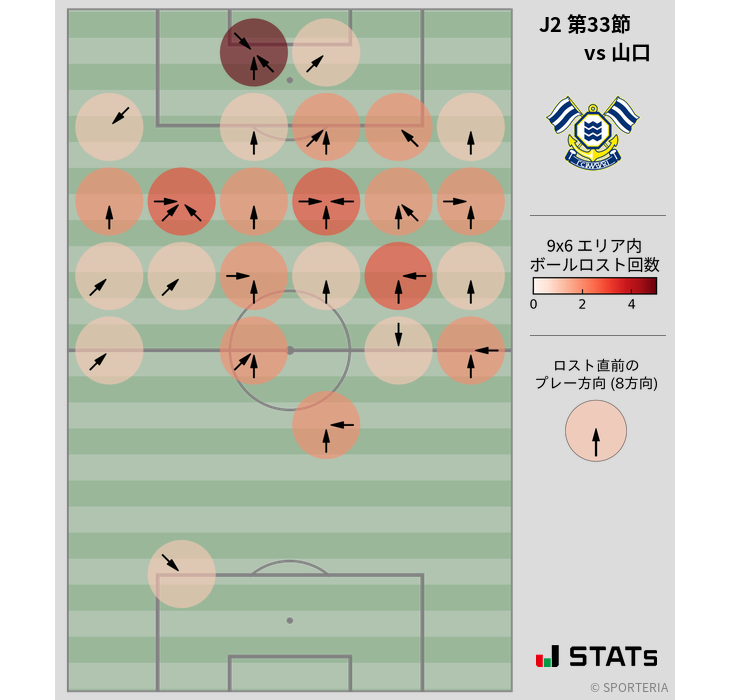 ボールロスト位置