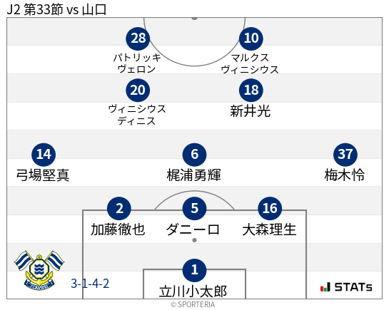 フォーメーション図