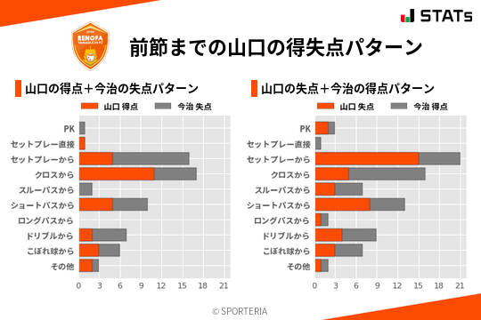 得失点パターン