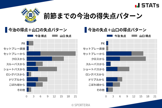 得失点パターン