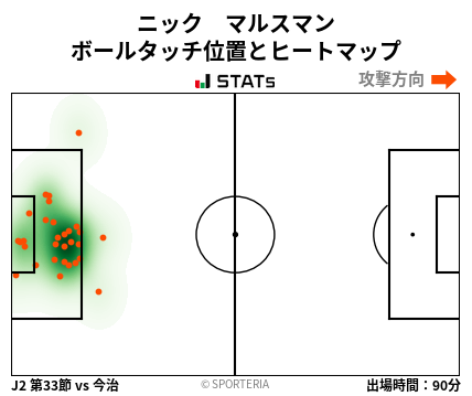 ヒートマップ - ニック　マルスマン