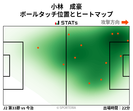 ヒートマップ - 小林　成豪