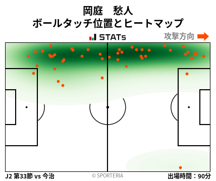 ヒートマップ - 岡庭　愁人