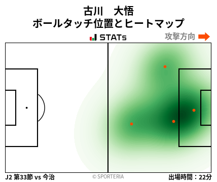 ヒートマップ - 古川　大悟