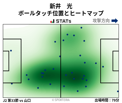 ヒートマップ - 新井　光