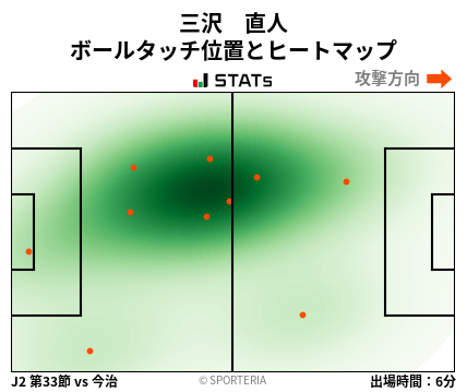 ヒートマップ - 三沢　直人