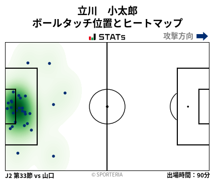 ヒートマップ - 立川　小太郎