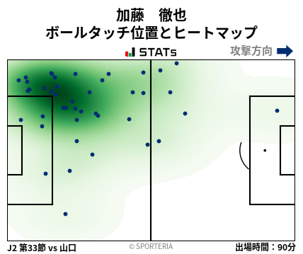 ヒートマップ - 加藤　徹也
