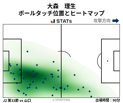 ヒートマップ - 大森　理生