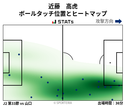 ヒートマップ - 近藤　高虎