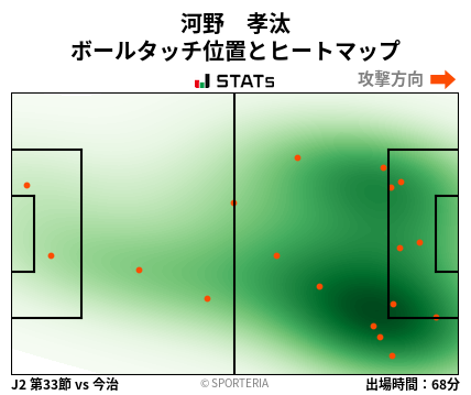 ヒートマップ - 河野　孝汰