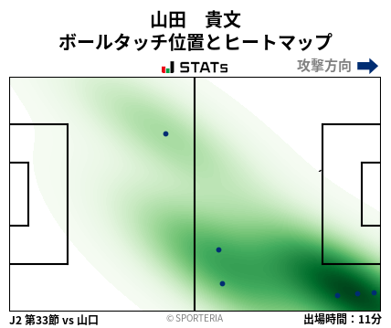 ヒートマップ - 山田　貴文