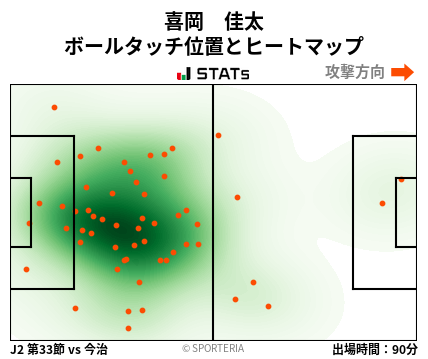 ヒートマップ - 喜岡　佳太