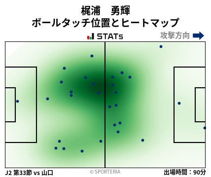 ヒートマップ - 梶浦　勇輝