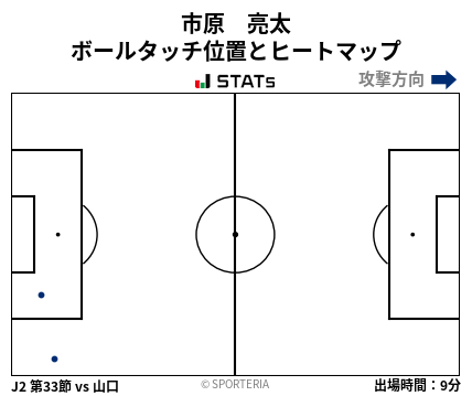 ヒートマップ - 市原　亮太