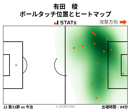 ヒートマップ - 有田　稜