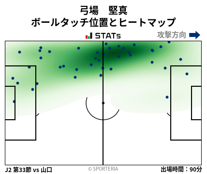 ヒートマップ - 弓場　堅真
