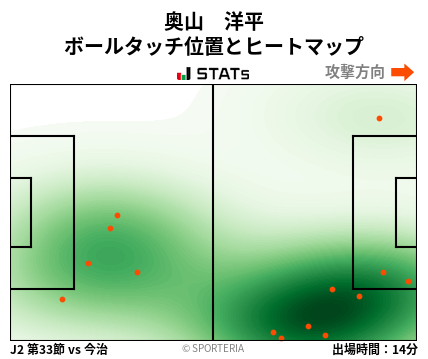 ヒートマップ - 奥山　洋平