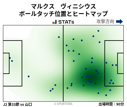 ヒートマップ - マルクス　ヴィニシウス