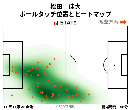 ヒートマップ - 松田　佳大